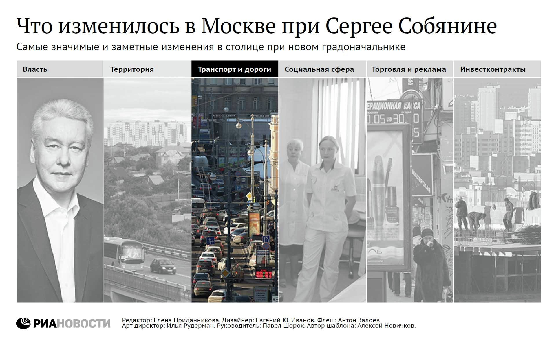 Что изменилось в Москве при Сергее Собянине Что изменилось в Москве при Сергее Собянине