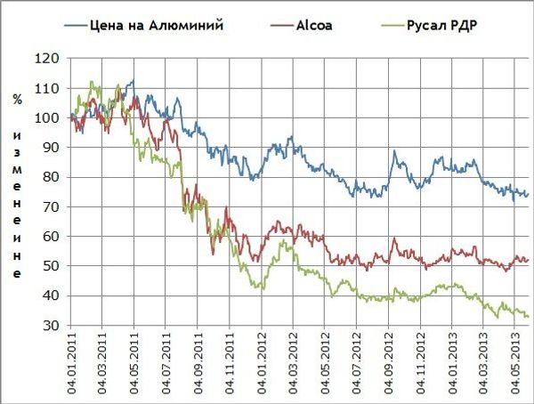 ALCOA