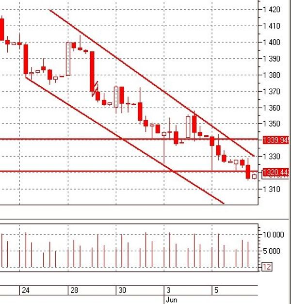 MICEX