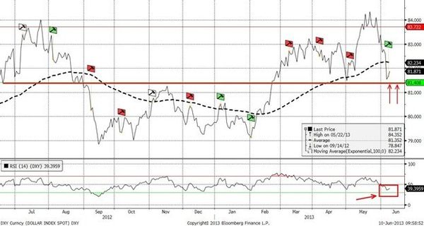 DXY