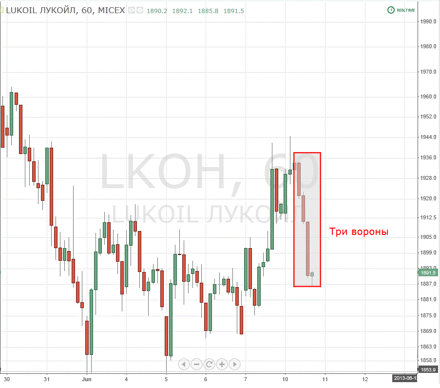 LKOH