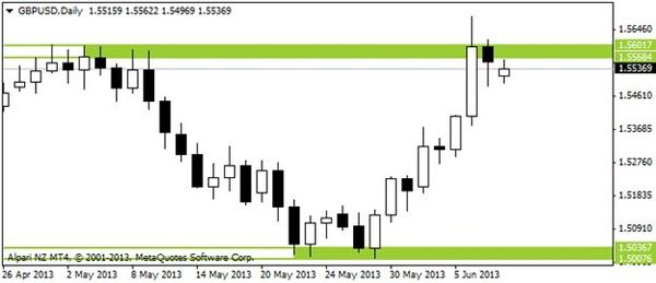 GBPUSD
