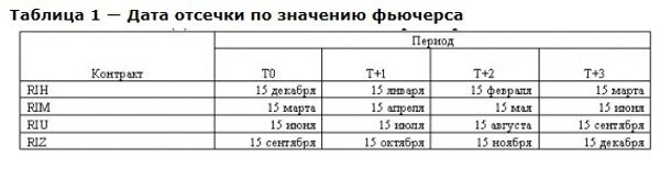 ТАБЛИЦА 1 ТАБЛИЦА 1