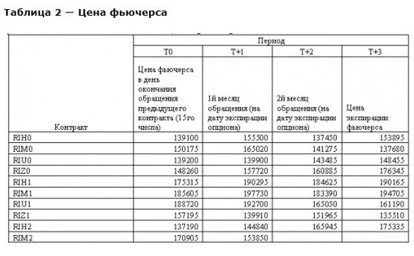 ТАБЛИЦА 2 ТАБЛИЦА 2