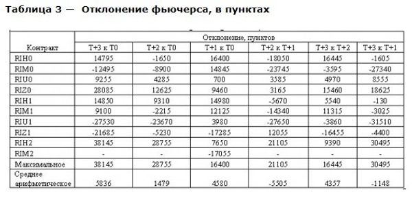 ТАБЛИЦА 3 ТАБЛИЦА 3