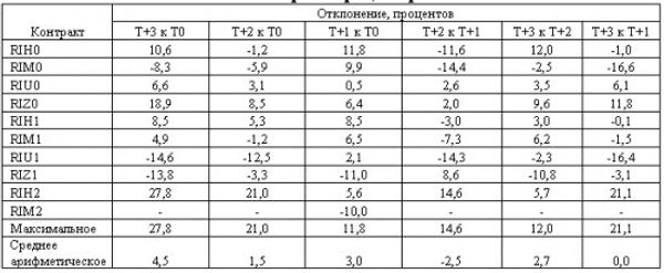 ТАБЛИЦА 4 ТАБЛИЦА 4
