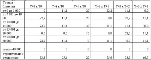 ТАБЛИЦА 6 ТАБЛИЦА 6