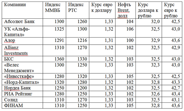 прогнозы на неделю 24-28 июн