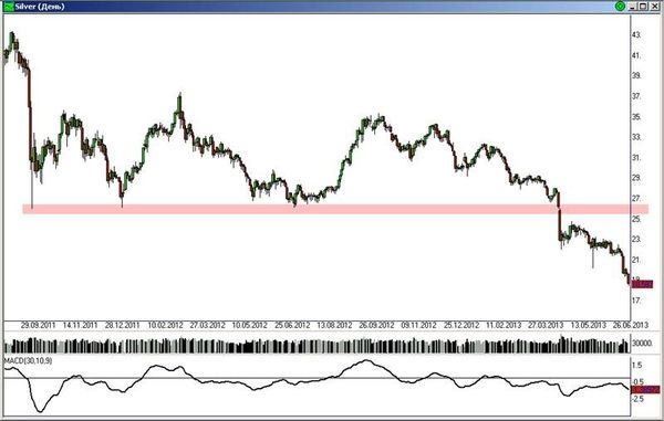 SILVER D