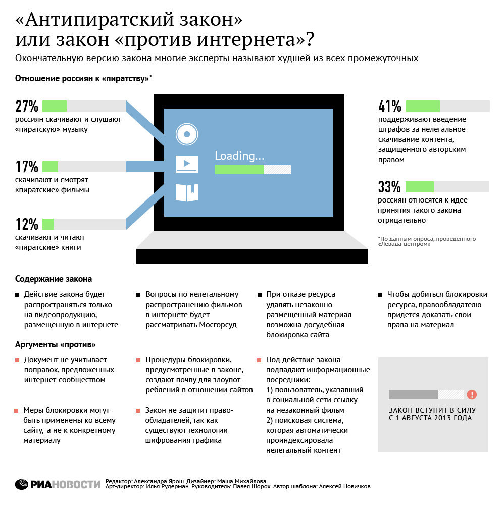 Все аспекты антипиратского законопроекта