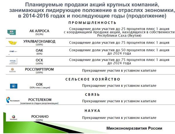 Планируемые продажи акций крупных компаний (часть 2)