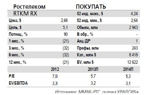 RTKM