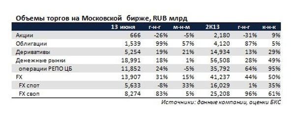 Объемы торгов Объемы торгов