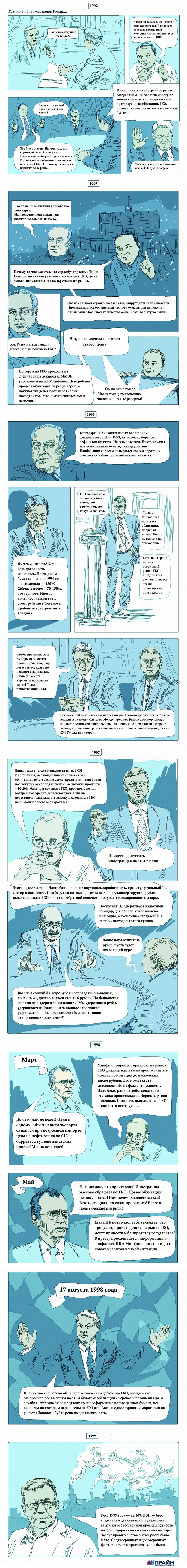 Комикс про дефолт 1998 года