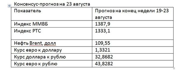 таблица 1