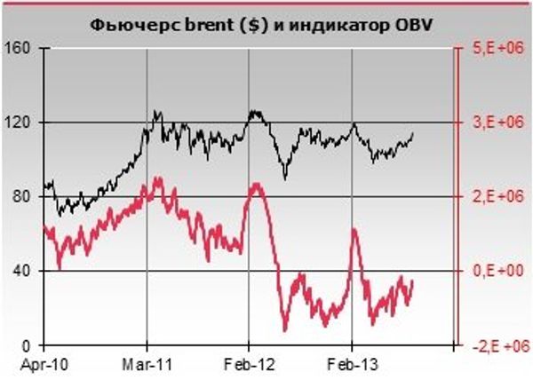 BRENT