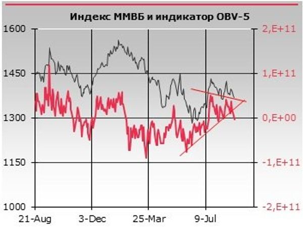 MICEX OBV5