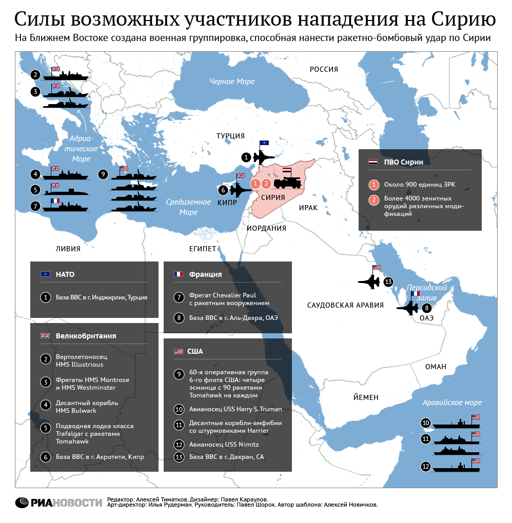 Возможные участники нападения на Сирию и их боевые силы Возможные участники нападения на Сирию и их боевые силы