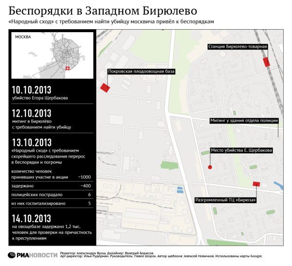 Беспорядки в Бирюлево