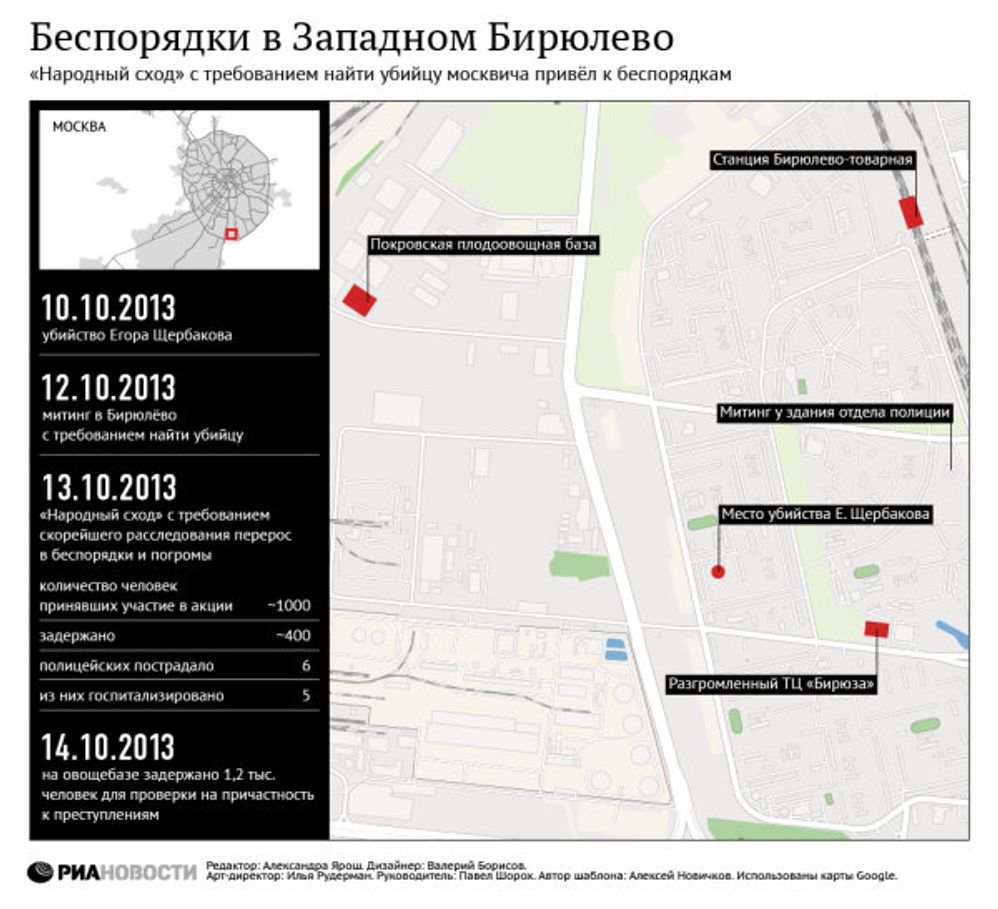 Беспорядки в Бирюлево