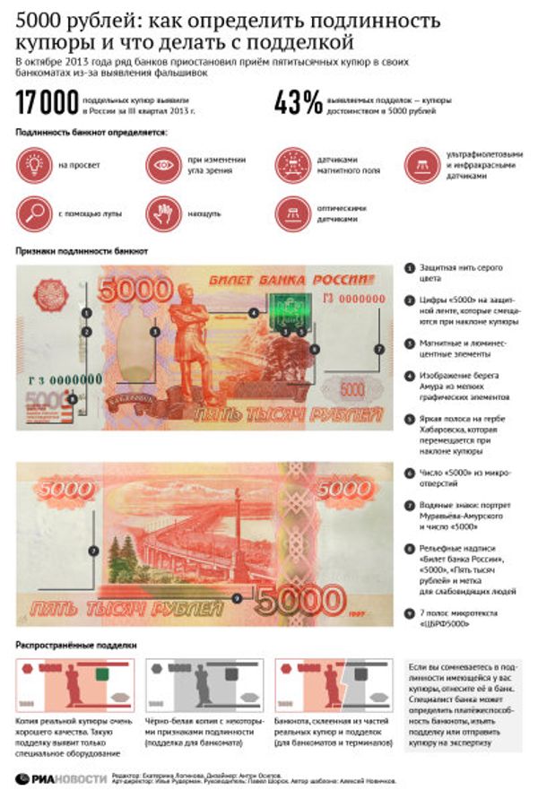 5000 рублей: как определить подлинность купюры и что делать с подделкой 5000 рублей: как определить подлинность купюры и что делать с подделкой