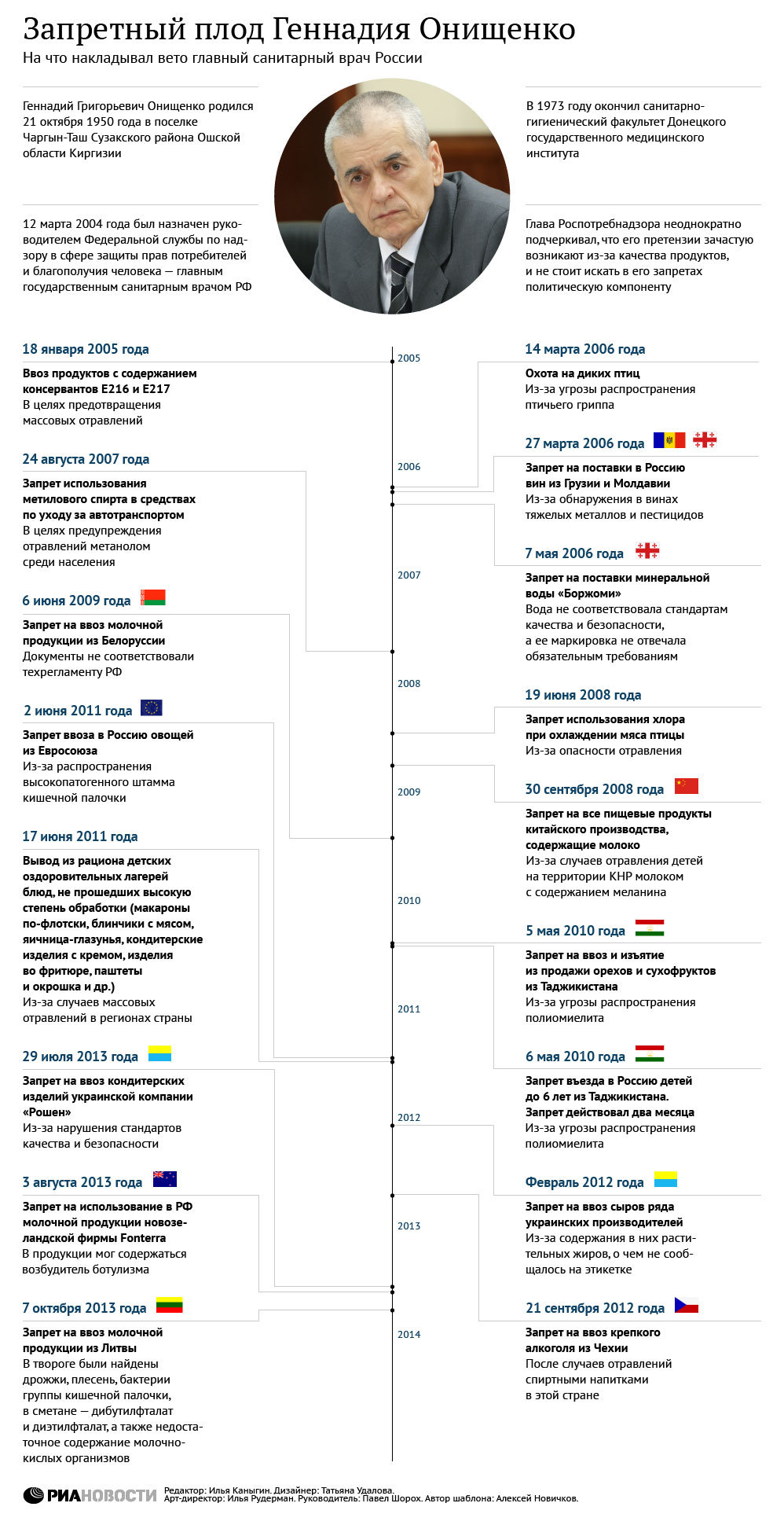Конфеты, сыр и вино: что запрещал Геннадий Онищенко