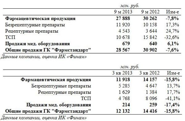 Фармстандарт