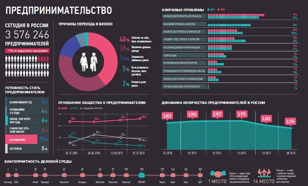 Предпринимательство