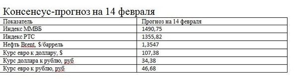 таблица 1