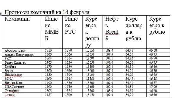 таблица 2