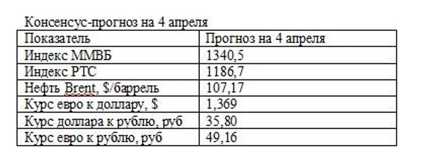 таблица