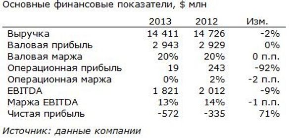 Евраз Евраз