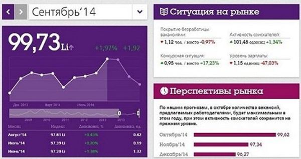 Индекс рынка труда