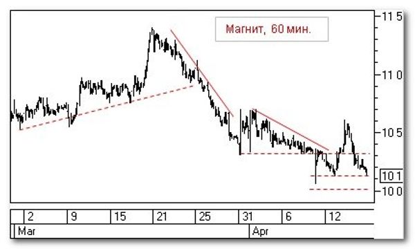 Магнит, 60 мин Магнит, 60 мин