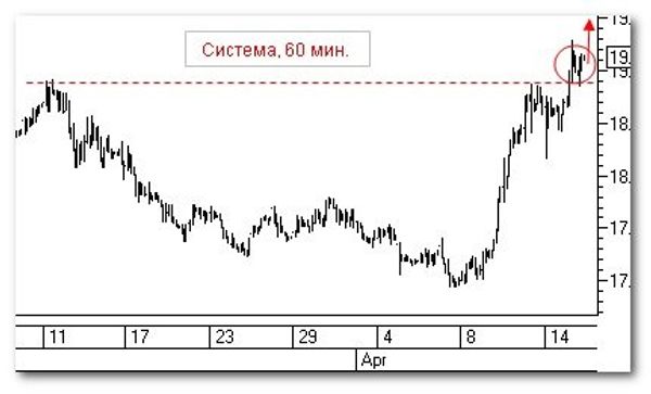 Система, 60 мин Система, 60 мин