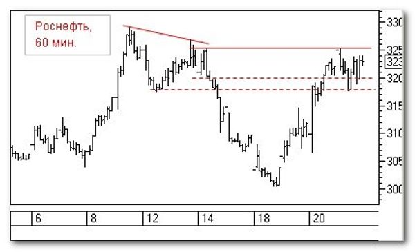 Роснефть, 60 мин Роснефть, 60 мин