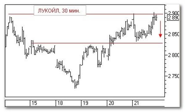 ЛУКОЙЛ, 30 мин ЛУКОЙЛ, 30 мин