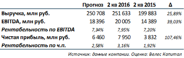 х5