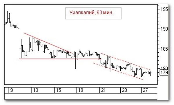 Уралкалий, 60 мин Уралкалий, 60 мин