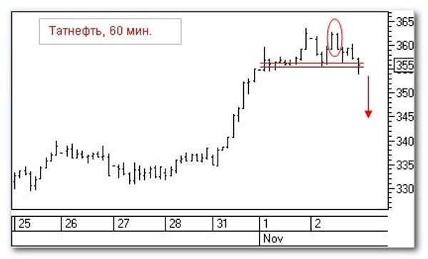Татнефть Татнефть