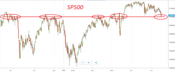 S&P500