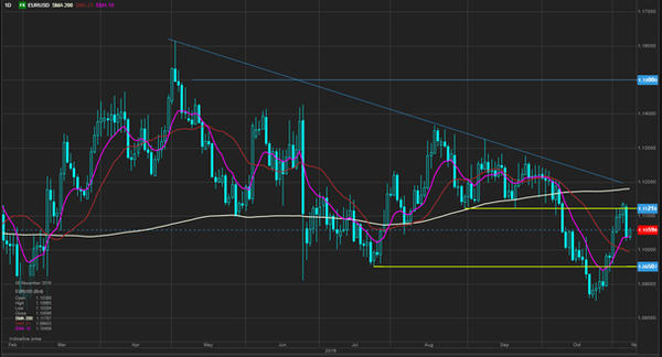 EURUSD EURUSD