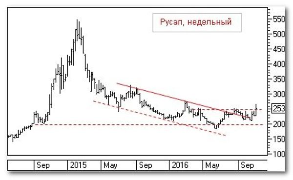 График