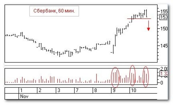 График