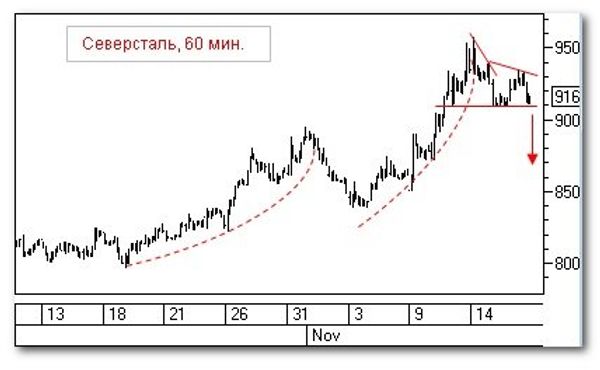 График