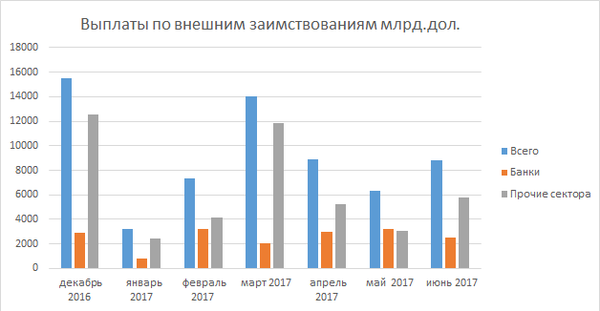 График