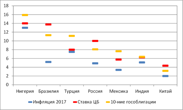 График График