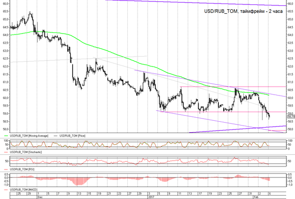 График
