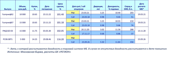Таблица Таблица