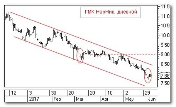 График